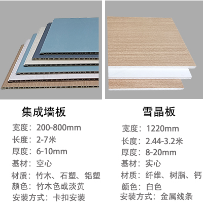 專注品質(zhì)，服務(wù)至上 ——[四川太萌] 墻面板材值得您的信賴